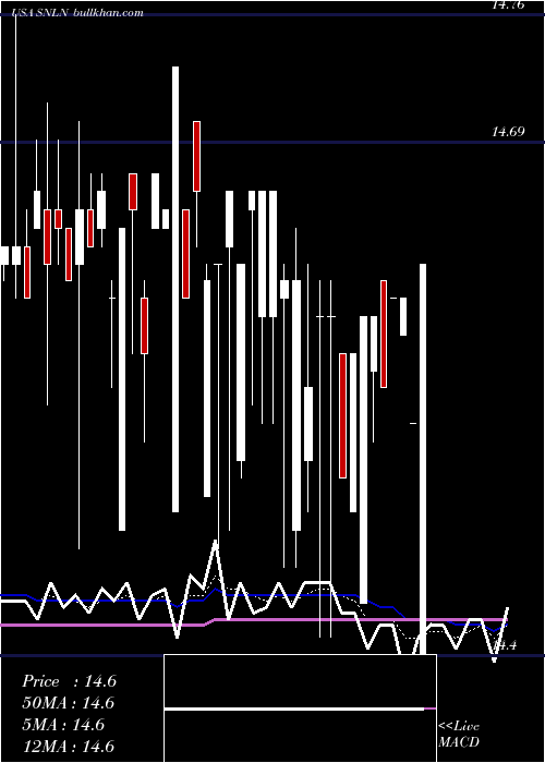  Daily chart HighlandIboxx