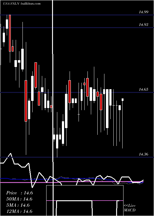  weekly chart HighlandIboxx