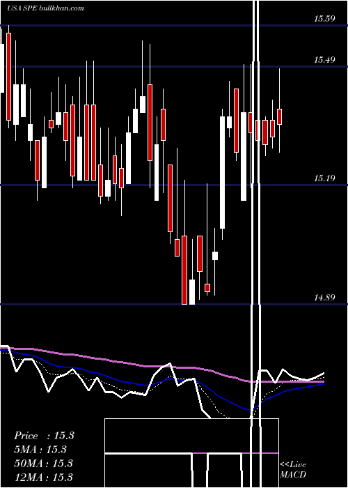  Daily chart SpecialOpportunities