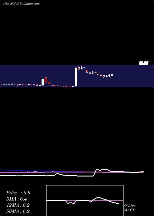  weekly chart SequansCommunications