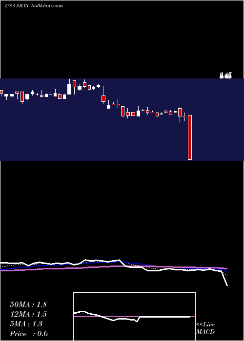  Daily chart SocialReality