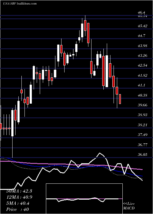  weekly chart CushingMlp