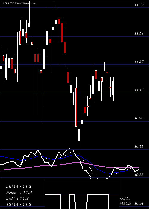  Daily chart TempletonDragon
