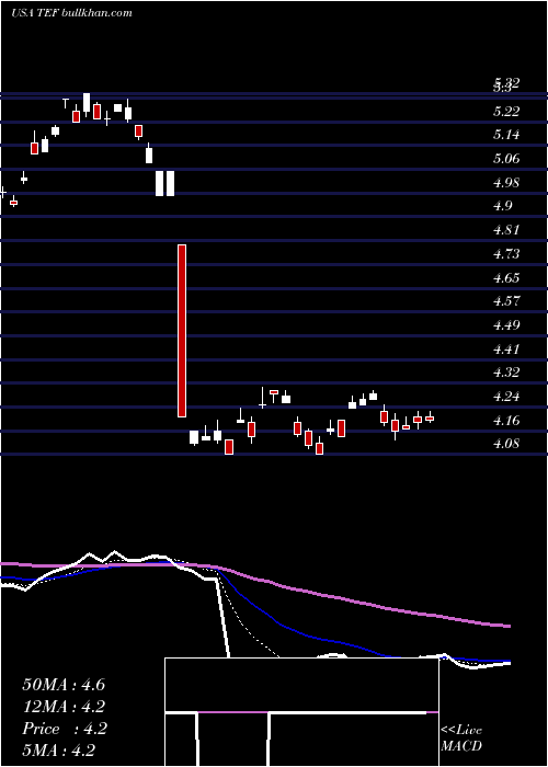  Daily chart TelefonicaSa