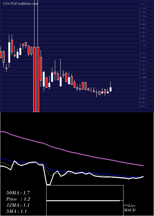  Daily chart TallgrassEnergy