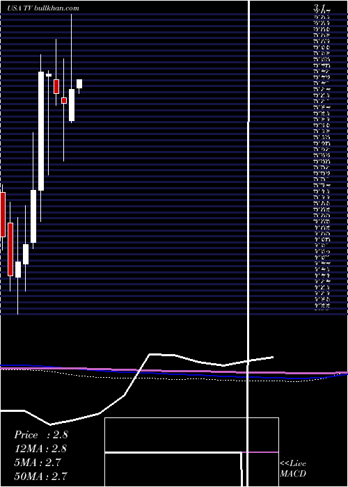  monthly chart GrupoTelevisa