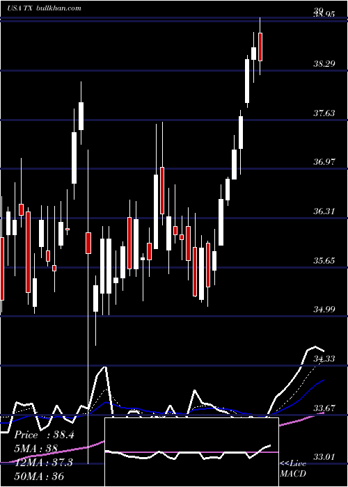 Daily chart TerniumS