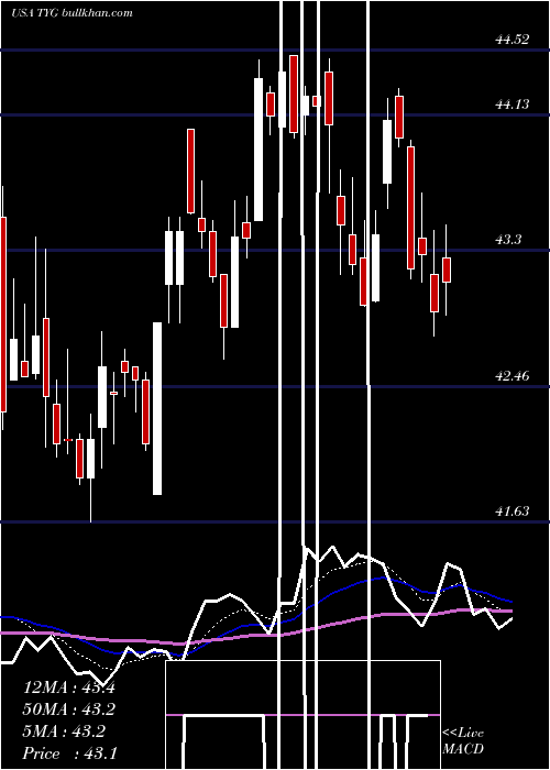  Daily chart TortoiseEnergy