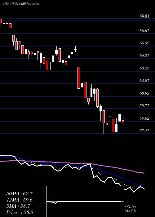  Daily chart CreditSuisse