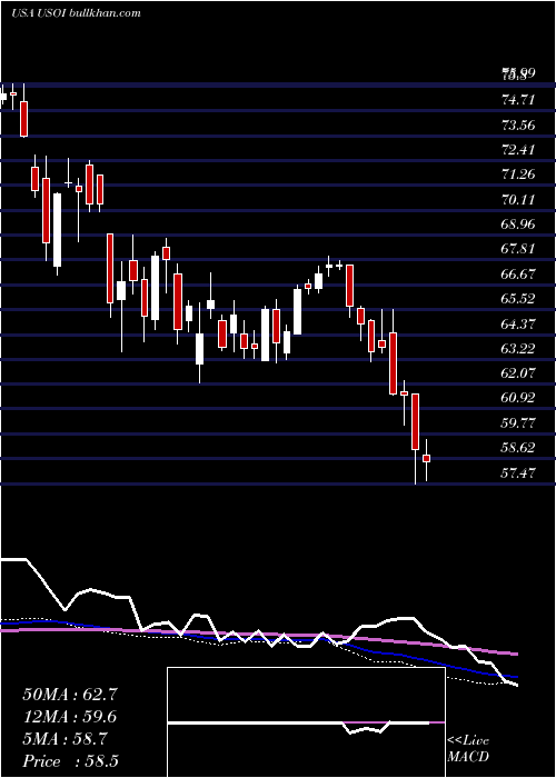  weekly chart CreditSuisse