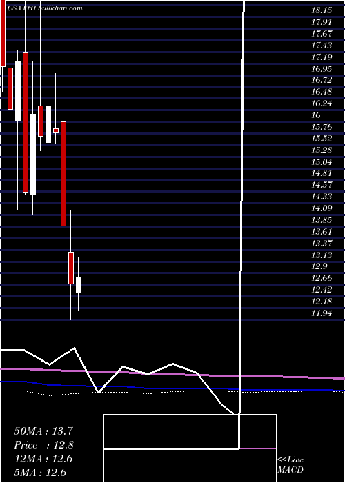  monthly chart ValhiInc