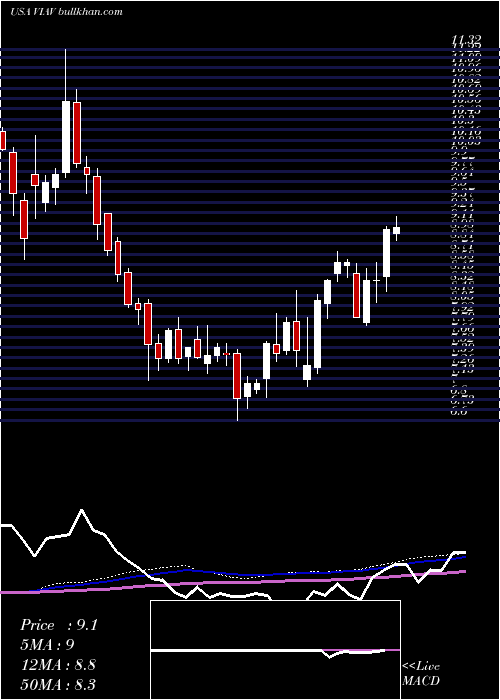  weekly chart ViaviSolutions