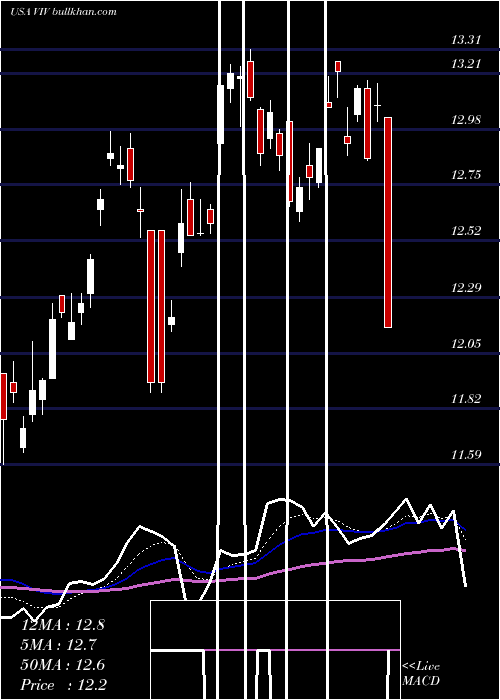  Daily chart TelefonicaBrasil