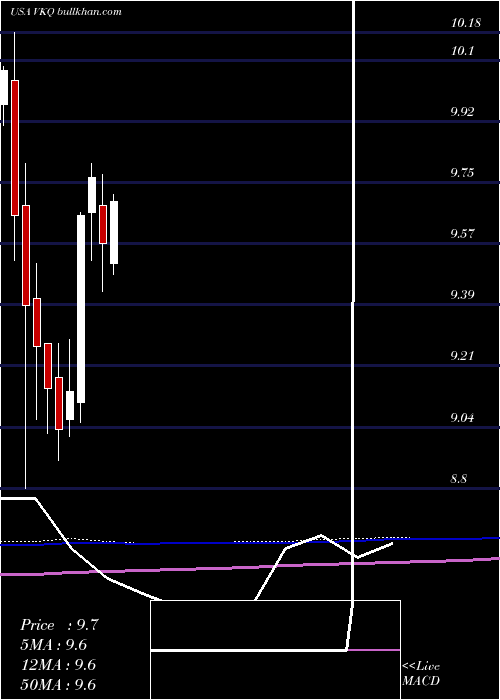  monthly chart InvescoMunicipal