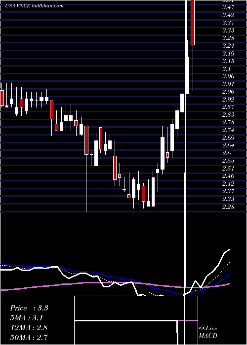  Daily chart VinceHolding