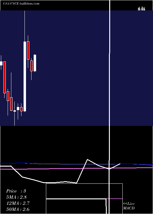  monthly chart VinceHolding