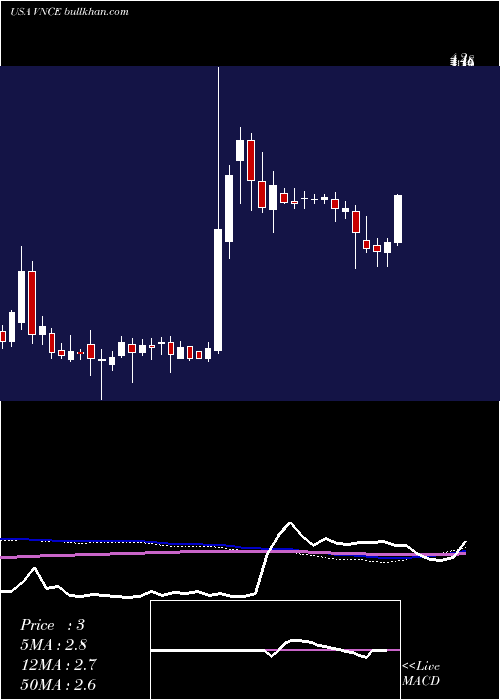  weekly chart VinceHolding