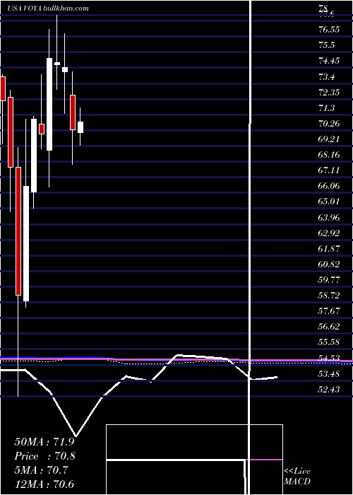  monthly chart VoyaFinancial