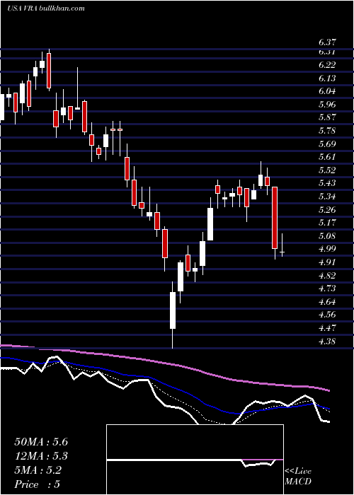  Daily chart VeraBradley