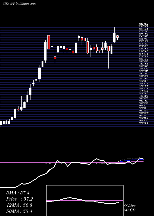  weekly chart WooriBank