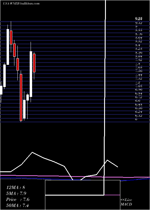  monthly chart WesternNew