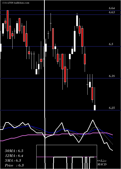  Daily chart VirtusGlobal